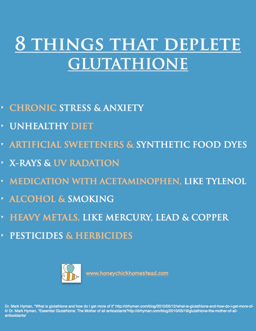 8 Things that deplete gluta